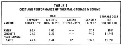 Build a Water-Wall Home Image